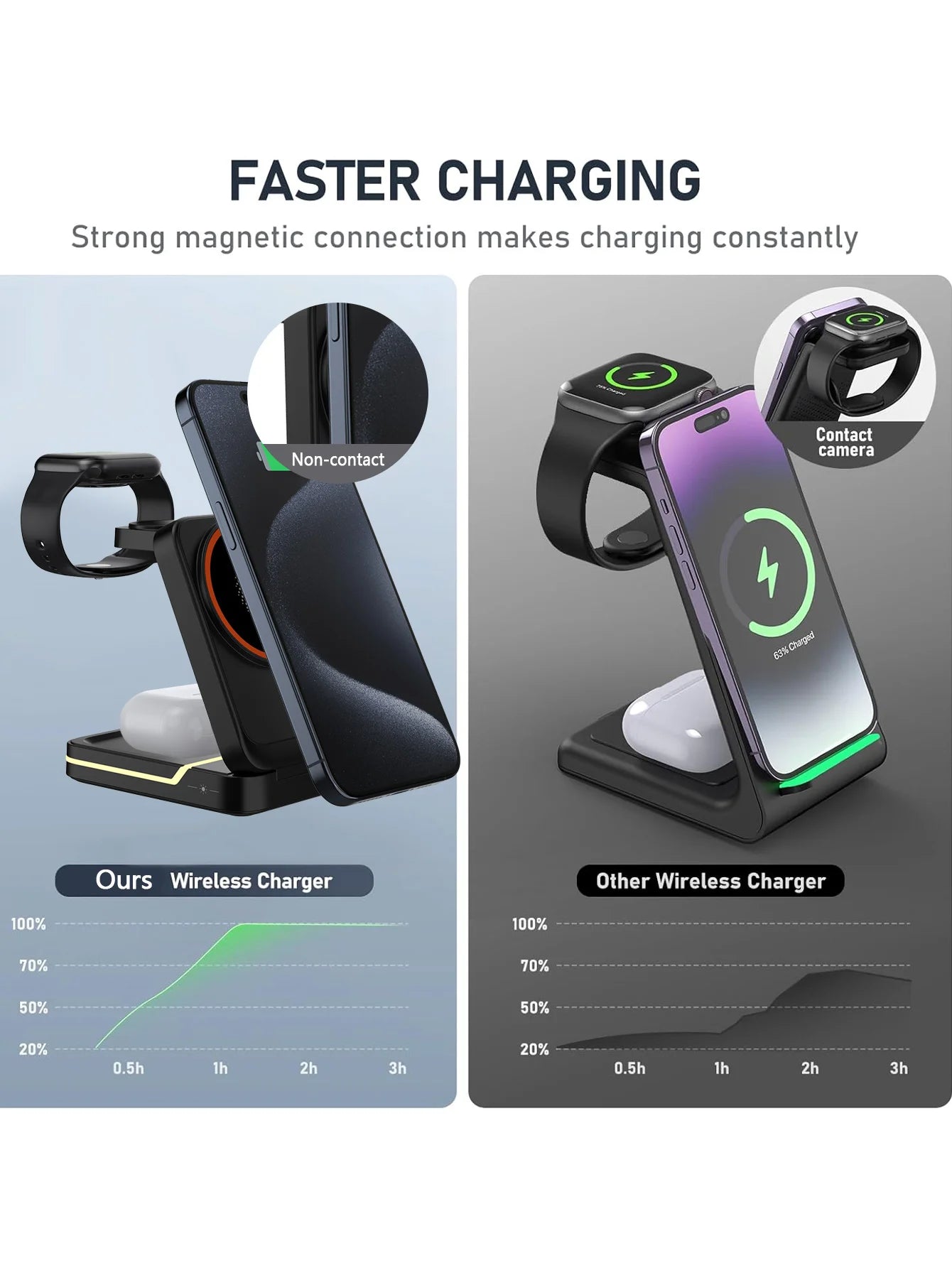 3in1 magnetic Wireless Charging Station for iPhone 16 15 14 13 12 Pro/Max,Apple Watch 8, AirPods 3/2 Foldable Phone charge Hold