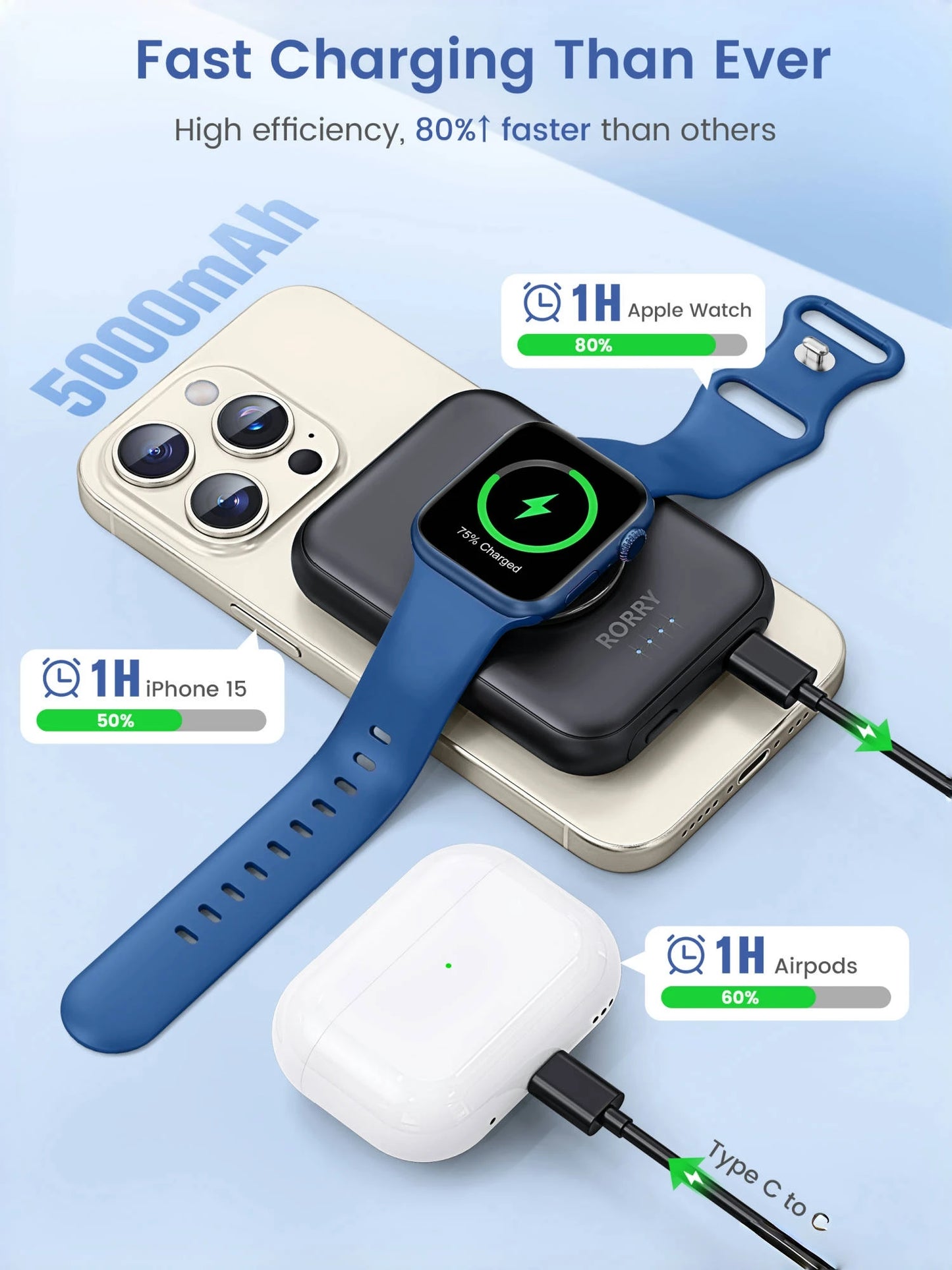 3 In 1 Portable Wireless Charger for Apple Watch Airpods Pro Compact 5000mAh Power Bank with Ring Stand Charge for iPhone